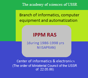 Initiators of creation of IPPM RAS